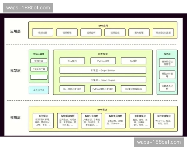 系统重构周期内应用层爆发 制作逻辑更贴合社交端